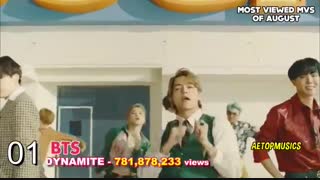 ۱۰ موزیک ویدیوی کیپاپی پربازدید در هرماه سال ۲۰۲۰