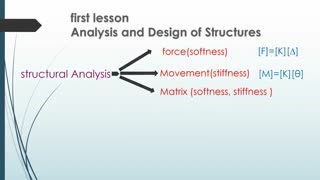 (Analysis and Design of structure  (loading    تحلیل و طراحی سازه (بارگذاری)