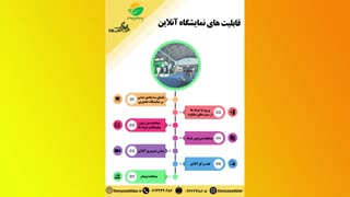 بروشور نمایشگاه آنلاین دنیای دیدار