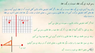 تقارن محوری و ذوران ششم.