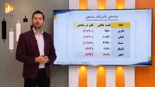 گزارش روز بورس و فرابورس 7 بهمن با مجتبی سلطانی