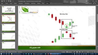 آموزش تکنیکال مقدماتی، الگوهای شمعی ستاره ی صبحگاهی و عصرگاهی (جلسه نهم)