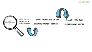 فیلم آموزش علوم داده – دیتا ساینس چیست؟ (درس اول)