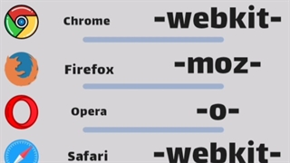 آموزش پیشوندهای css3