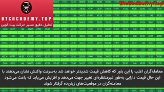 آموزش ترید رایگان | آموزش ترید با گوشی | آکادمی بیت کوین