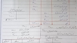 فصل۶ کمک حسابدار دهم حسابداری_ فعالیت۲_ توضیح مختصر تراز اختتامی