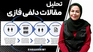 مقاله نویسی به شیوه دلفی فازی (Fuzzy Delphi)